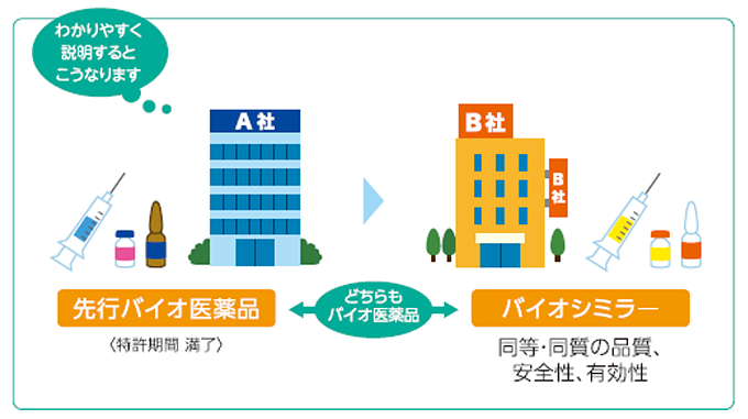 バイオシミラーとは 医療関係者の皆様 あゆみ製薬